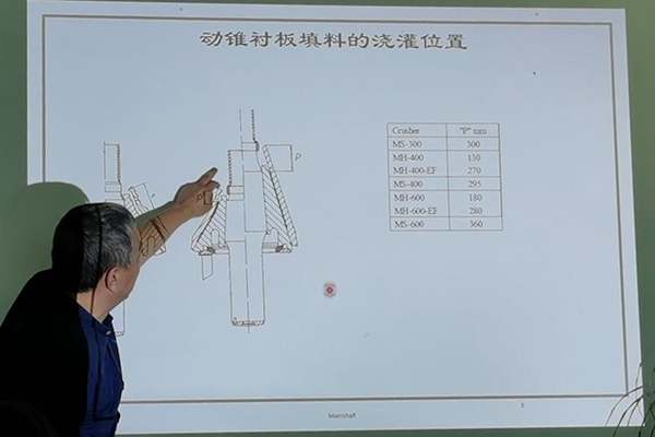 巍立路橋開(kāi)展2020年度單缸圓錐機(jī)技術(shù)培訓(xùn)交流會(huì)